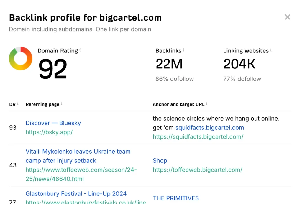 آنالیز سایت BigCartel در Ahrefs